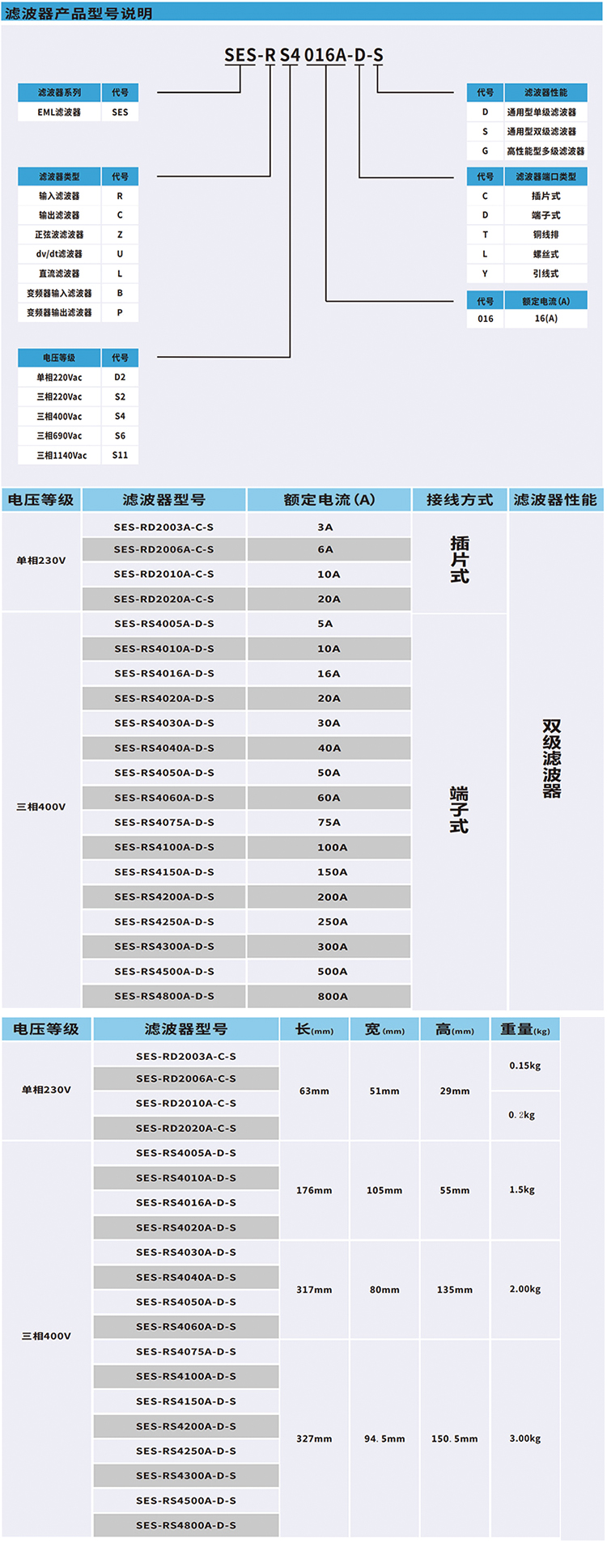 濾波器型號(hào)說(shuō)明書(shū)